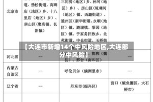 【大连市新增14个中风险地区,大连部分中风险】
