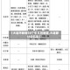 【大连市新增14个中风险地区,大连部分中风险】