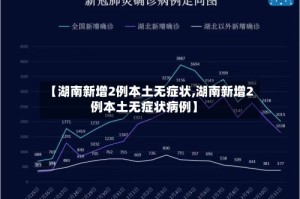 【湖南新增2例本土无症状,湖南新增2例本土无症状病例】