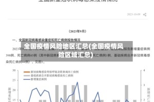 全国疫情风险地区汇总(全国疫情风险区域汇总)