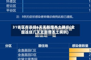 31省区市连续6天无新增本土确诊(全国连续几天无新增本土病例)