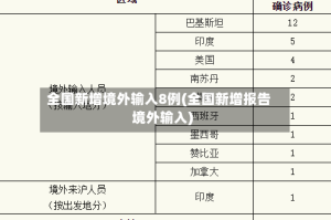 全国新增境外输入8例(全国新增报告境外输入)