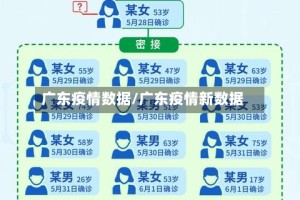 广东疫情数据/广东疫情新数据