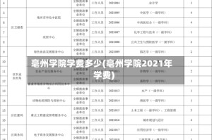 毫州学院学费多少(亳州学院2021年学费)
