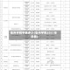 毫州学院学费多少(亳州学院2021年学费)