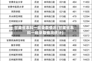 甘肃省本科一批录取情况(甘肃省本科一批录取情况统计)