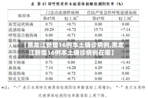 【黑龙江新增16例本土确诊病例,黑龙江新增16例本土确诊病例在哪】