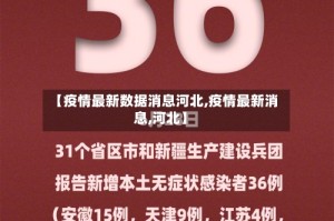 【疫情最新数据消息河北,疫情最新消息,河北】