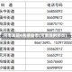河南发现4名感染者(河南四例肺炎)