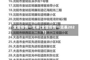 全国疫情一览表(全国疫情一览表2021)