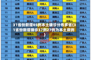 31省份新增85例本土确诊分布多省(31省份新增确诊37例27例为本土病例)