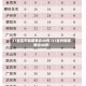 31省区市新增确诊40例/31省份新增确诊40例