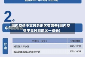 国内疫情中高风险地区有哪些(国内疫情中高风险地区一览表)