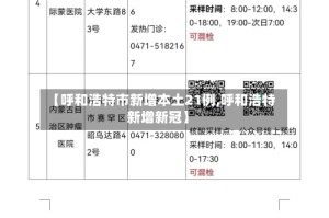 【呼和浩特市新增本土21例,呼和浩特新增新冠】