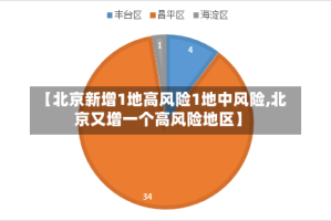 【北京新增1地高风险1地中风险,北京又增一个高风险地区】