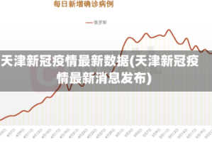 天津新冠疫情最新数据(天津新冠疫情最新消息发布)