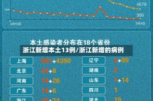 浙江新增本土13例/浙江新增的病例