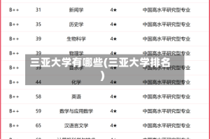 三亚大学有哪些(三亚大学排名)