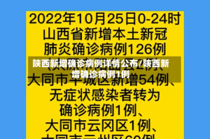 陕西新增确诊病例详情公布/陕西新增确诊病例1例
