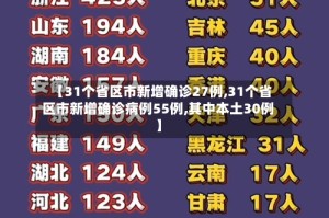 【31个省区市新增确诊27例,31个省区市新增确诊病例55例,其中本土30例】