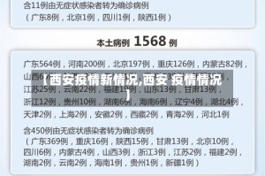【西安疫情新情况,西安 疫情情况】