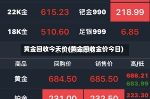 黄金回收今天价(黄金回收金价今日)