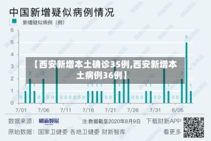 【西安新增本土确诊35例,西安新增本土病例36例】