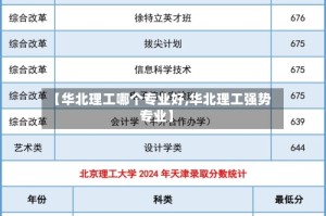 【华北理工哪个专业好,华北理工强势专业】