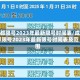 成都限号2023年最新限号时间表/成都限号2023年最新限号时间表及范围