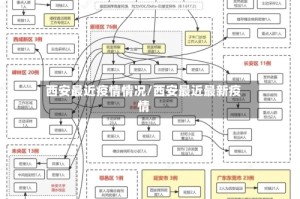 西安最近疫情情况/西安最近最新疫情