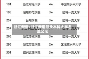 浙江新增/浙江新增职业本科大学名单公示