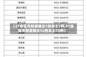 【31省区市新增确诊7例本土1例,31省区市新增确诊92例本土73例】