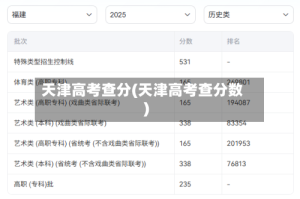 天津高考查分(天津高考查分数)