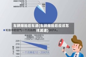 车辆爆胎后车速(车辆爆胎后应该怎样减速)