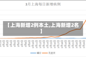 【上海新增2例本土,上海新增2名】