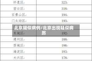 北京疑似病例/北京出现疑似病历