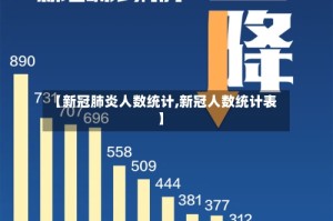 【新冠肺炎人数统计,新冠人数统计表】