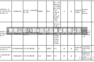 费用公示/1到8批药品集采费用公示