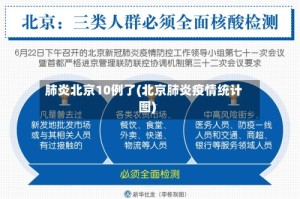 肺炎北京10例了(北京肺炎疫情统计图)