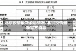 北京疫情最新消息情况/北京疫情最新官方消息