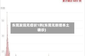 东莞发现无症状1例(东莞无新增本土确诊)