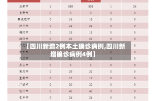 【四川新增2例本土确诊病例,四川新增确诊病例4例】