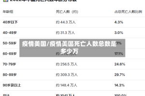 疫情美国/疫情美国死亡人数总数是多少万