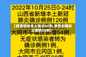【陕西新增本土确诊60例,陕西新增本土病例36例】