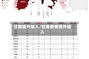 甘肃境外输入/甘肃疫情境外输入