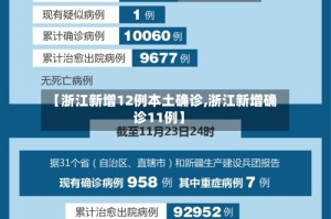 【浙江新增12例本土确诊,浙江新增确诊11例】