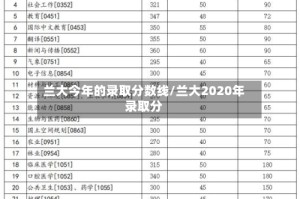 兰大今年的录取分数线/兰大2020年录取分