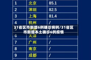 31省区市新增6例确诊病例/31省区市新增本土确诊6例疫情