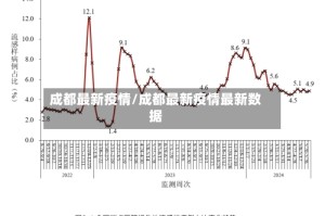 成都最新疫情/成都最新疫情最新数据