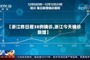 【浙江昨日增38例确诊,浙江今天确诊新增】